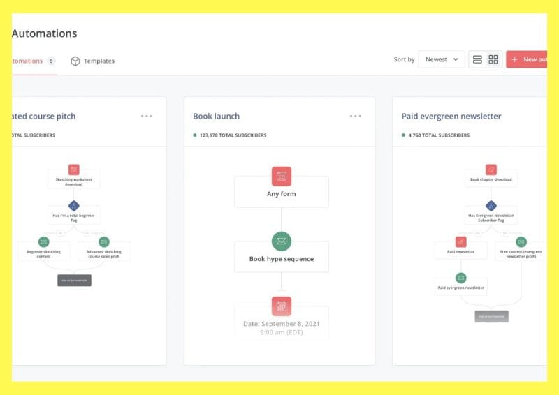 Convertkit